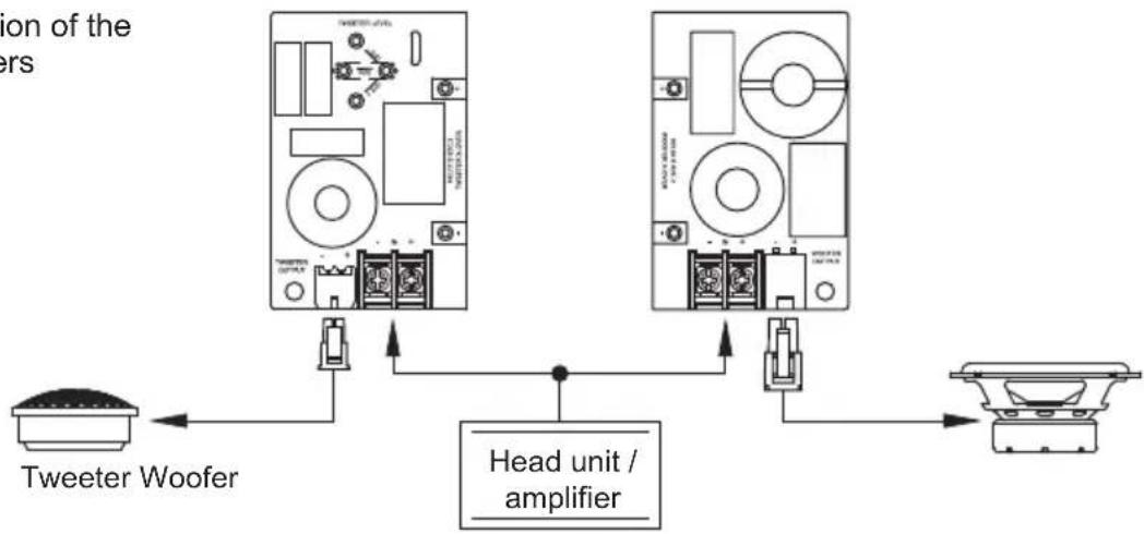 Helix S 42C.2 - Option b: Separate mounting positions - 3