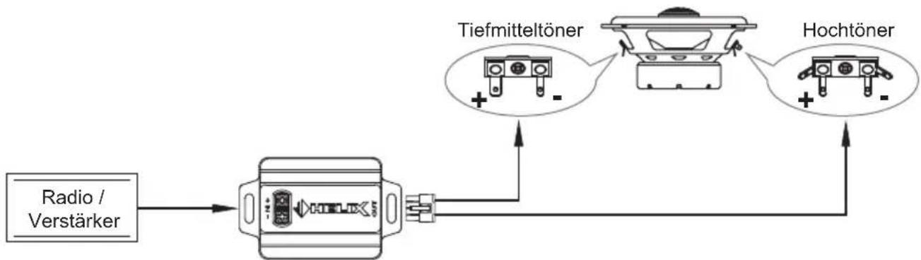 Helix S 42C.2 - Anschluss der separaten Frequenzweiche der Koaxialsysteme - 1