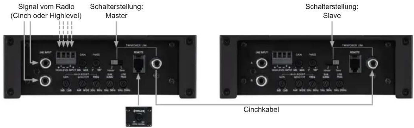 Signal vom Radio (Cinch oder Highlevel) Schalterstellung: Master TINPOWER LIN JHE INPUT CAN MASS HIGHLEVEL INPUT MIN. MHA F 100 Master Lamp LAN PAN ABS CAN AM WDE 20V MPA 10V 50V MVA 30V 20V REMOTE Cinchkabel Schalterstellung: Slave TINPOWER LIN JHE INPUT CAN MASS HIGHLEVEL INPUT MIN. MHA F 100 Master Lamp LAN PAN ABS CAN AM WDE 20V MPA 10V 50V MVA 30V 20V REMOTE
