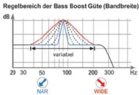 Helix M ONE X - ⑦ Bass Boost Gain - 2