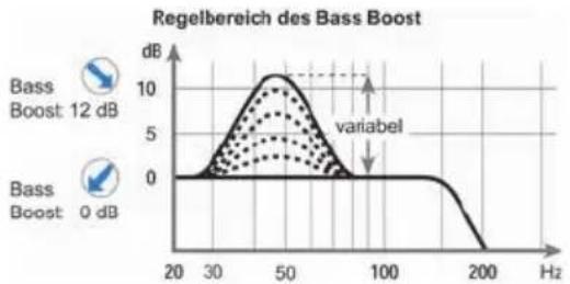Helix M ONE X - ⑦ Bass Boost Gain - 1