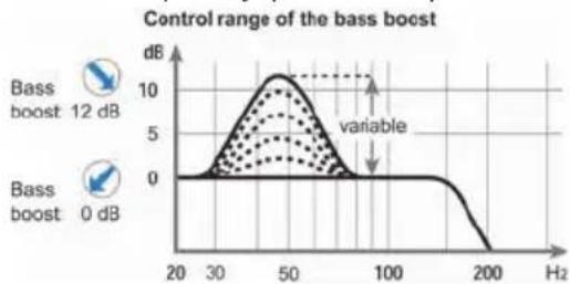 Helix M ONE X - ⑦ Bass Boost Gain - 1