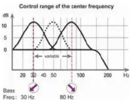 Helix M ONE X - ⑨ Bass Boost Frequency - 1