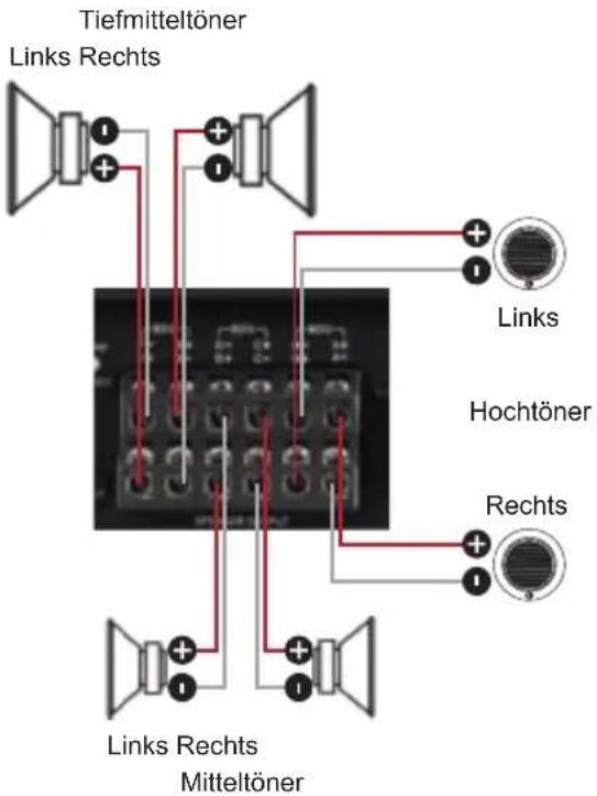 Tiefmitteltöner Links Rechts Links Hochtöner Rechts Links Rechts Mitteltöner