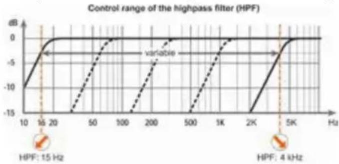 Helix M SIX - ③ HPF - 1