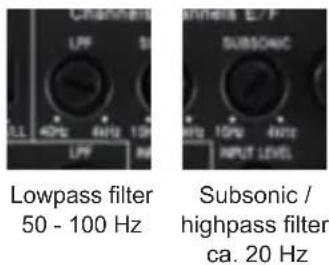 LW 40Hz 4MHz 10Hz LFF 4Hz SUBSONIC INPUT LEVEL Lowpass filter 50 - 100 Hz Subsonic / highpass filter ca. 20 Hz