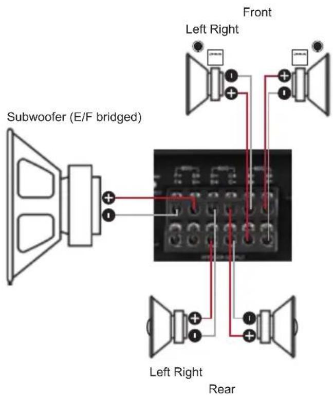 Subwoofer (E/F bridged) Front Left Right Left Right Rear
