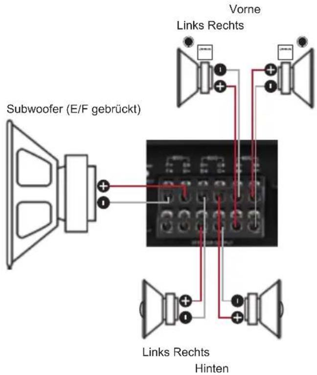 Subwoofer (E/F gebrückt) Vorne Links Rechts Links Rechts Hinten