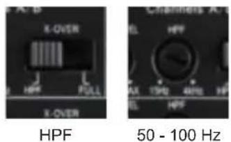 A-B X-OVER HPF FULL X-OVER Channel A. HL HPF AX 15Hz 4MHz HF HL HPF HPF 50 - 100 Hz