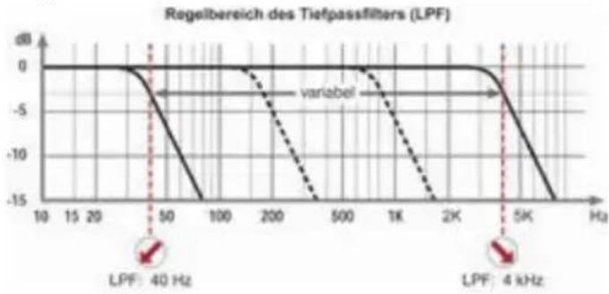 Helix M SIX - ⑤ LPF - 1