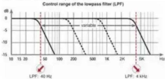 Helix M SIX - ⑤ LPF - 1