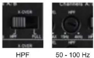 X-OVER HPF FULL X-OVER Channel A HL HPF AX 10Hz 4Hz HF EL HPF HPF 50 - 100 Hz