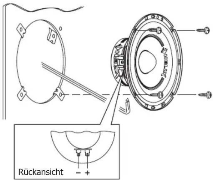 Rückansicht - +