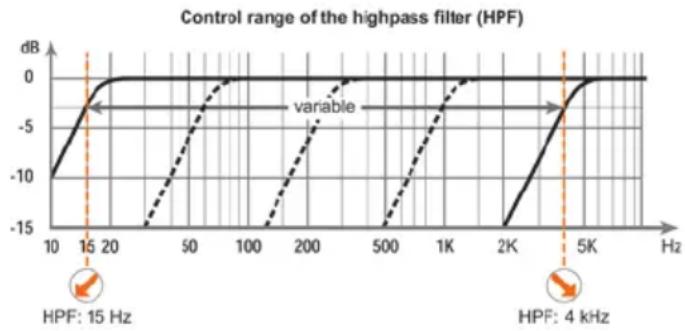 Helix M FOUR - ④ HPF - 1