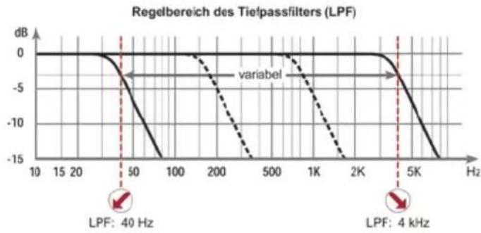 Helix M FOUR - ⑦ LPF - 1