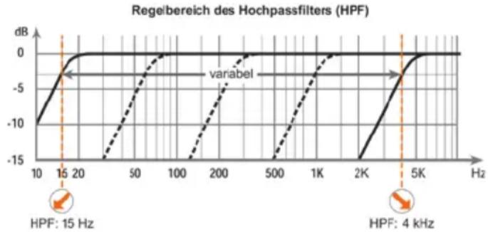 Helix M FOUR - ④ HPF - 1