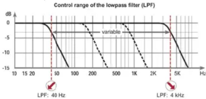 Helix M FOUR - ⑦ LPF - 1