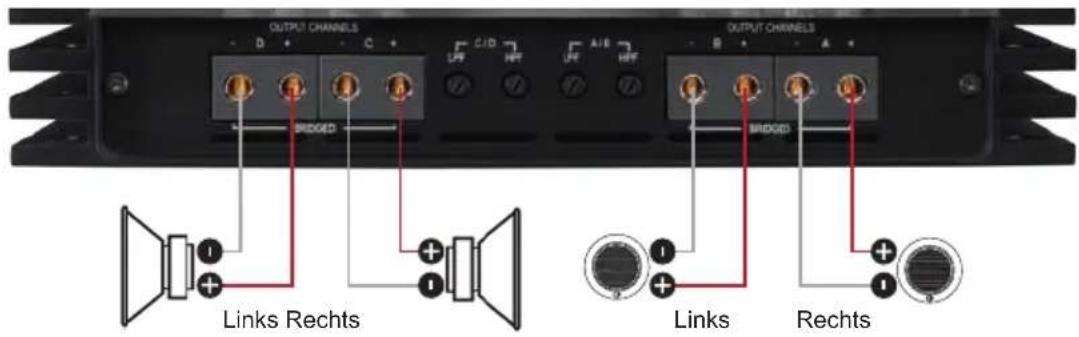 OUTPUT CHANNELS D C + JF C/D JF A/B H/F B R D G D OUTPUT CHANNELS B S A + BRIDGD BRIDGD Links Rechts Links Rechts Rechts