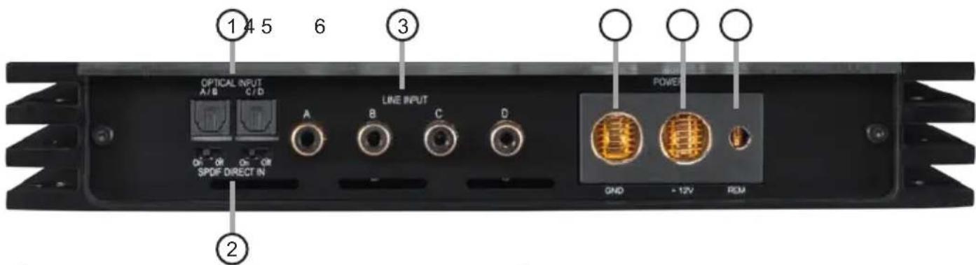 OPTICAL INPUT A/B C/D SPDF DIRECT IN A B C D LINE INPUT ON OR ON ① 4 5 6 ③ POWER OND -12V REM ②