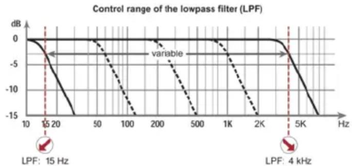 Helix C FOUR - ⑧ LPF - 1