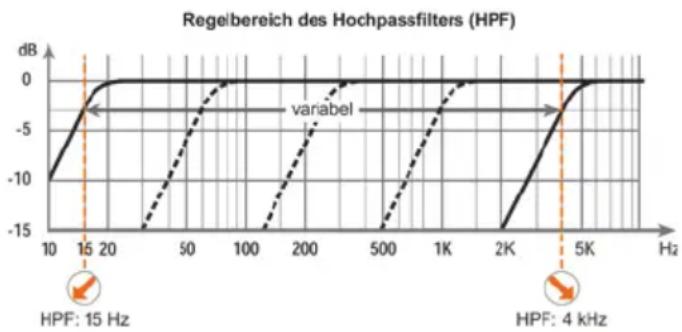 Helix C FOUR - ⑧LPF - 3