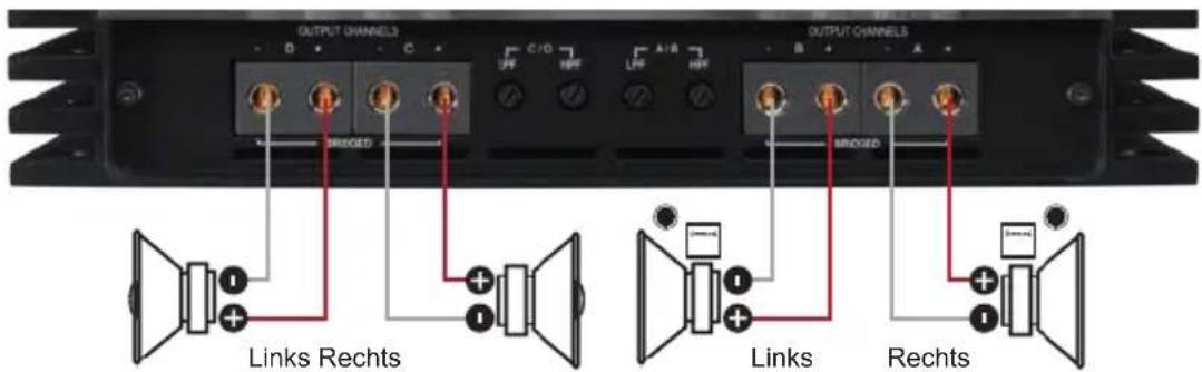 OUTPUT CHANNELS D C C/D L/F A/B B + OUTPUT CHANNELS BRIGED BRIGED Links Rechts Links Rechts Rechts