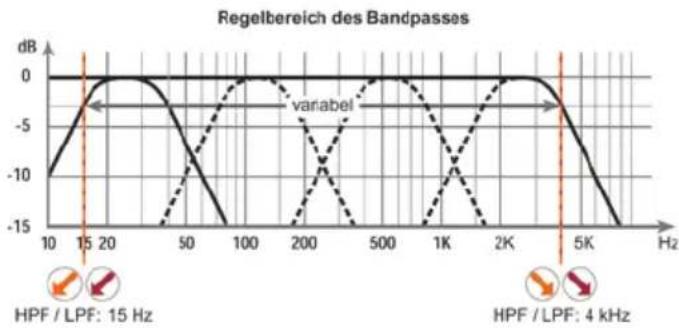Helix C FOUR - ⑯ X-Over-Schalter - 1