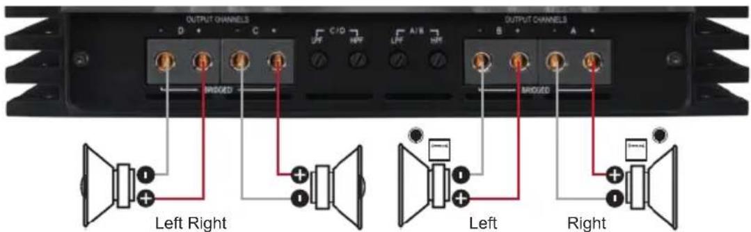 OUTPUT CHANNELS D C C/D A/B B A OUTPUT CHANNELS RHOOD RHOOD Left Right Left Right