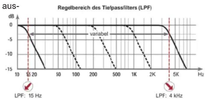 Helix C FOUR - ⑧LPF - 1