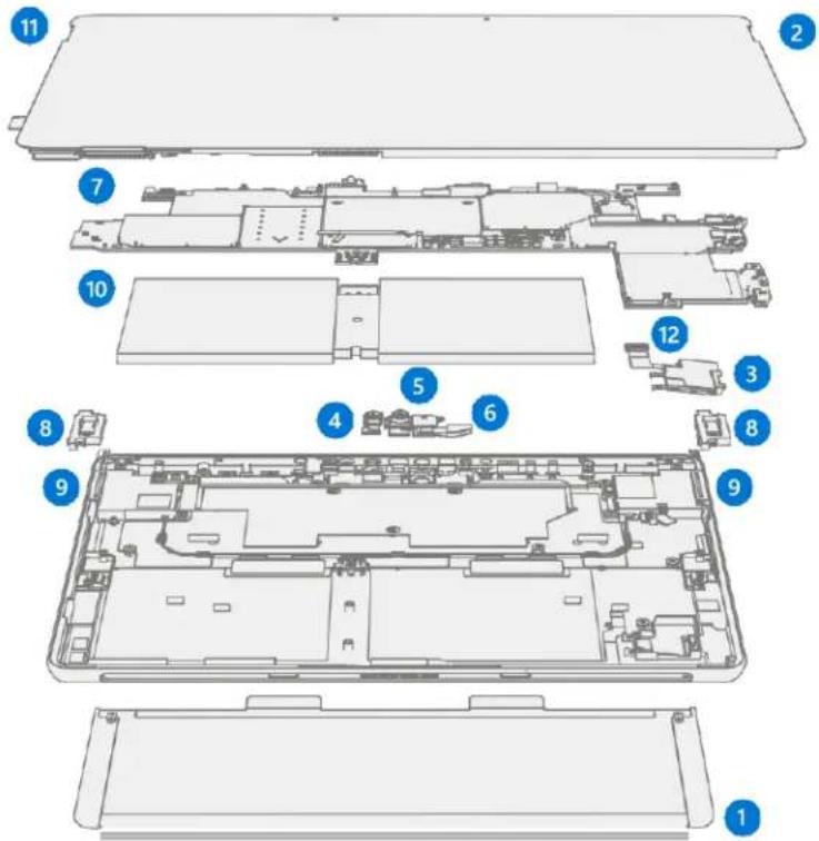 MICROSOFT Surface Go 4 - Vermeidung elektrostatischer Entladungen (ESD) - 1
