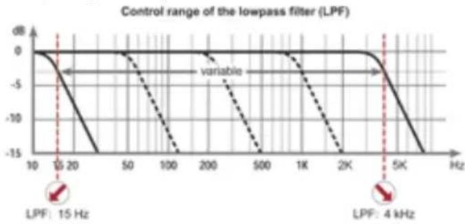 Helix C ONE - ⑩ LPF - 1