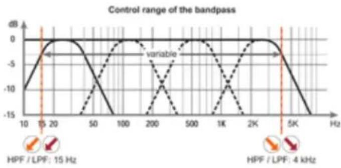 Helix C ONE - Initial start-up and functions - 1