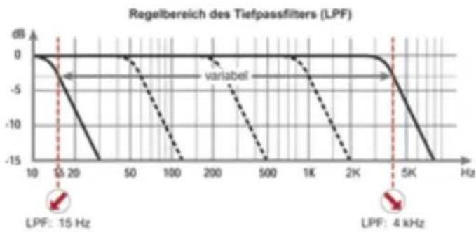 Helix C ONE - ⑩LPF - 1