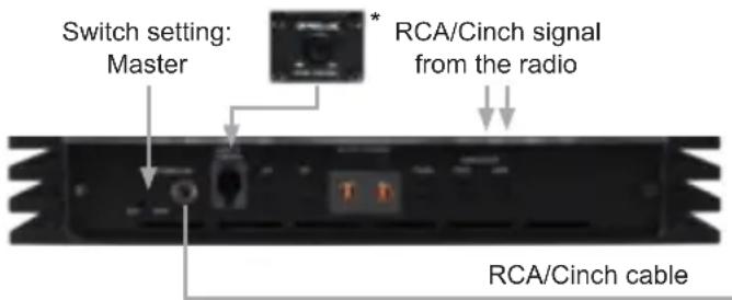 Switch setting: Master * RCA/Cinch signal from the radio RCA/Cinch cable