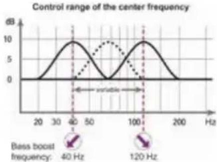 Helix C ONE - ⑭ Bass Boost Frequency - 1