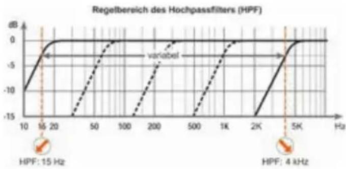 Helix C ONE - HPF - 1