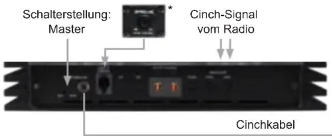Schalterstellung: Master * Cinch-Signal vom Radio Cinchkabel