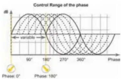 Helix C ONE - ⑬ Phase - 1