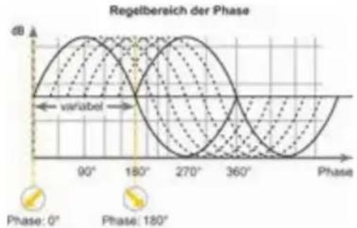 Helix C ONE - ⑬ Phase - 1