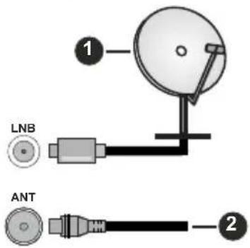 LNB ANT