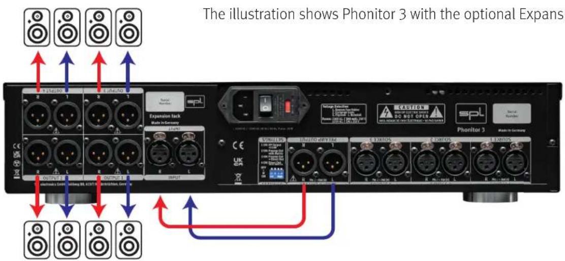 The illustration shows Phonitor 3 with the optional Expansion Development Rack Made in Germany Output 1 OUTPUT 2 OUTPUT 3 LED/RND LED/RND LED/RND LED/RND LED/RND LED/RND LED/RND LED/RND LED/RND LED/RND LED/RND LED/RND LED/RND LED/RND LED/RND LED/RND LED/RND LED/RND LED/RND LED/RND LED/RND LED/RND LED/RND LED/RND LED/RND LED/RN LED/RN LED/RN LED/RN LED/RN LED/RN LED/RN LED/RN LED/RN LED/RN LED/RN LED/RN LED/RN LED/RN LED/RN LED/RN LED/RN LED/RN LED/RN LED/RN LED/RN LED/RN LED/RN LED/RN LED/RN LED/RNR LED/RNR LED/RNR LED/RNR LED/RNR LED/RNR LED/RNR LED/RNR LED/RNR LED/RNR LED/RNR LED/RNR LED/RNR LED/RNR LED/RNR LED/RNR LED/RNR LED/RNR LED/RNR LED/RNR LED/RNR LED/RNR LED/RNR LED/RNR LED/RNR LED/RNN LED/RNN LED/RNN LED/RNN LED/RNN LED/RNN LED/RNN LED/RNN LED/RNN LED/RNN LED/RNN LED/RNN LED/RNN LED/RNN LED/RNN LED/RNN LED/RNN LED/RNN LED/RNN LED/RNN LED/RNN LED/RNN LED/RNN LED/RNN LED/RNN LED/RNR