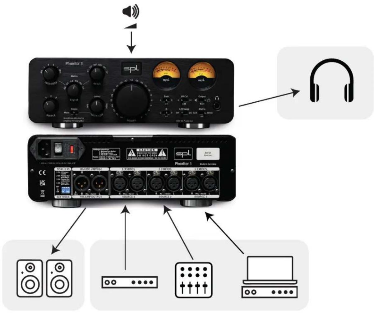 SPL Phonitor 3 - Dimensions & Weight - 1