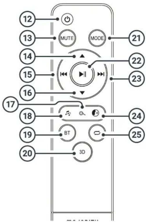 Majority Saxon - Fernbedienung - 1