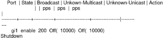 Port | State | Broadcast | Unknown-Multicast | Unknown-Unicast | Action | | pps | pps | pps | ----+----+----+----+---- --- gi1 enable 200 Off( 10000) Off( 10000) Shutdown