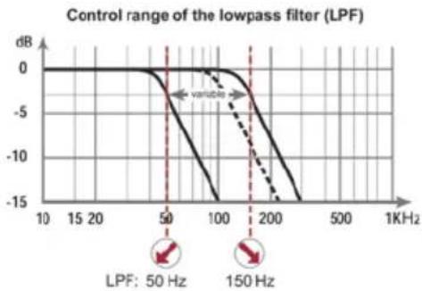 Helix U 8A - ④ Lowpass - 1