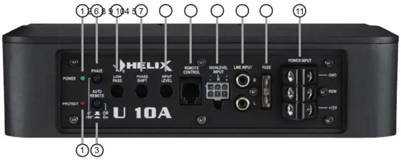 1 2 6 8 9 10 4 5 7 POWER PHASE LOW PASS PHASE SHIFT INPUT LEVEL AUTO REMOTE PROTECT 0° Off On U 10A HELIX REMOTE CONTROL HIGHLEVEL INPUT LINE INPUT FUSE POWER INPUT GND REM +12V ① ③