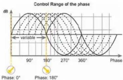 Helix U 8A - ⑤ Phase Shift - 1