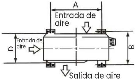A Entrada de aire D Entrada de aire Salida de aire B