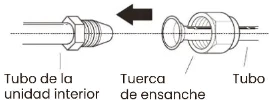 Infiniton SPTWF12A2 - Instruções para a ligação de tubos à unidade interior - 1