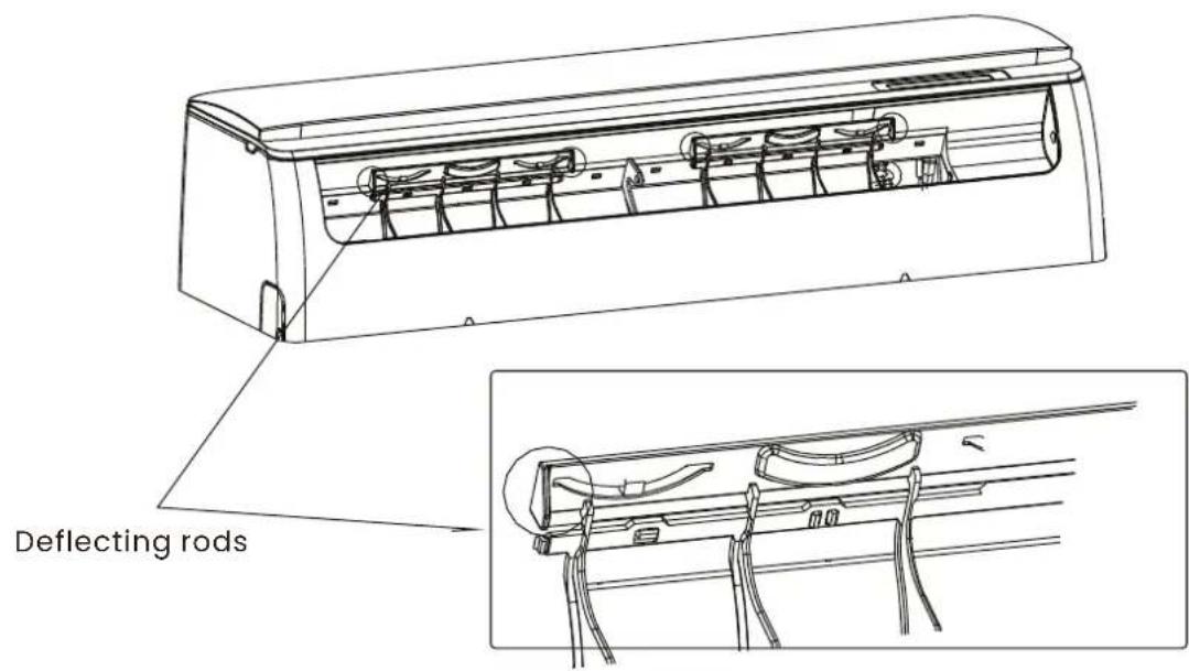 Deflecting rods